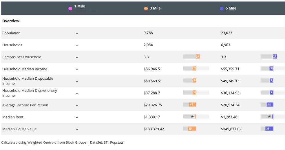 More Photos Of 20407 Gus McCrae Ln, San Antonio Land For Sale