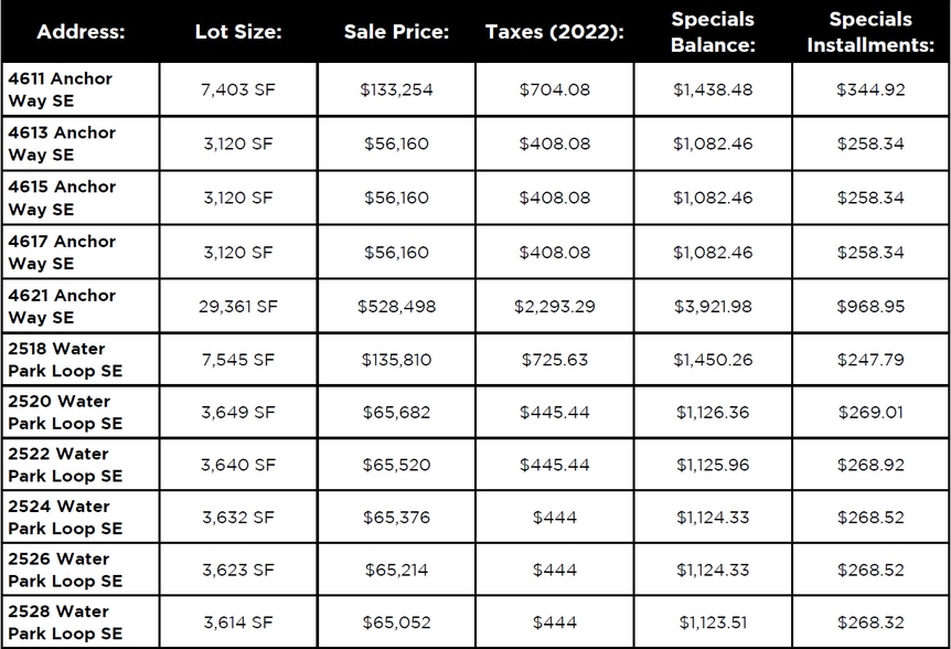 More Photos Of 4621 Anchor Way SE, Mandan Land For Sale