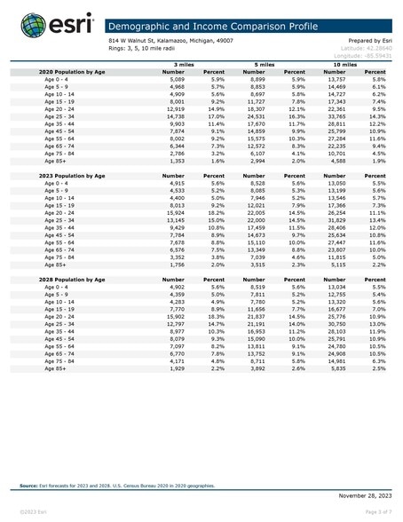 More Photos Of 814-816 W Walnut St, Kalamazoo Apartments For Sale