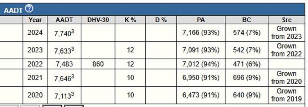 More Photos Of 572 US Route 4, Enfield General Retail For Sale