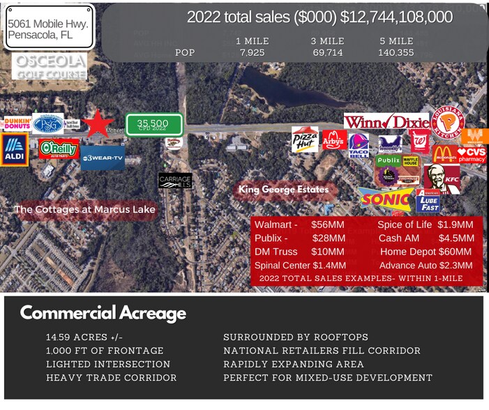 More Photos Of 5061 Mobile Hwy, Pensacola Land For Sale