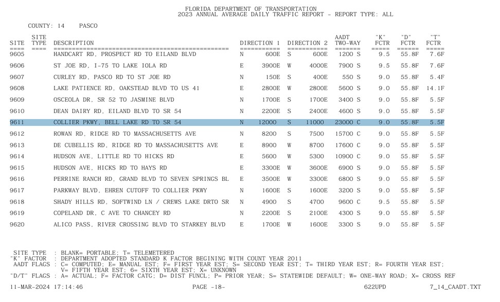 More Photos Of Collier Parkway & Weeks Blvd, Land O' Lakes Land For Sale