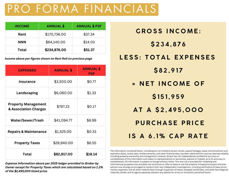 More Photos Of 2300 Longport Ct, Elk Grove Freestanding For Sale