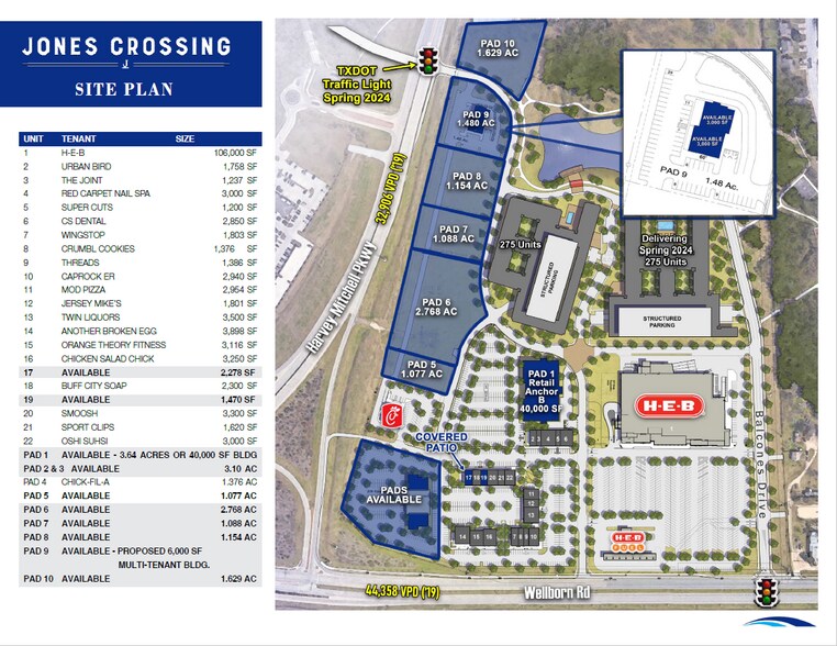 More Photos Of FM 2818 Rd, College Station Land For Lease