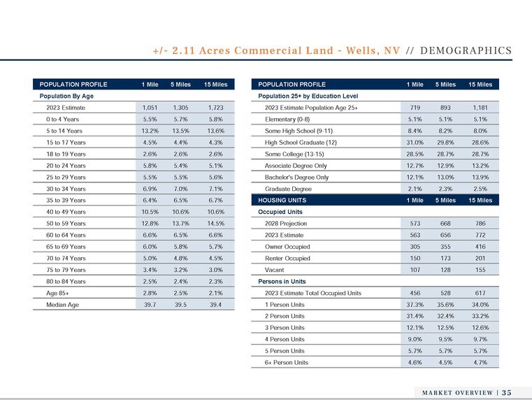 More Photos Of 881 6th St, Wells Industrial For Sale
