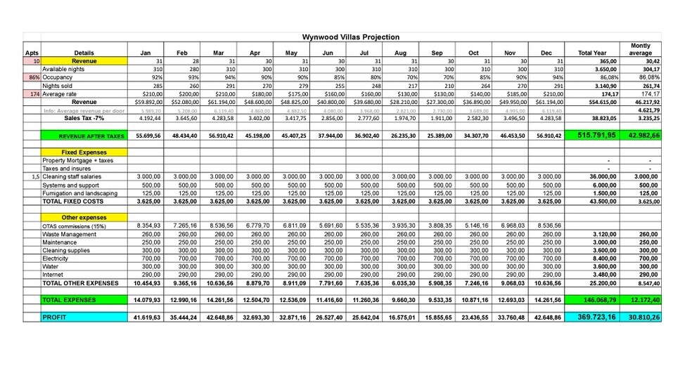More Photos Of 268 NW 34th St, Miami Apartments For Sale