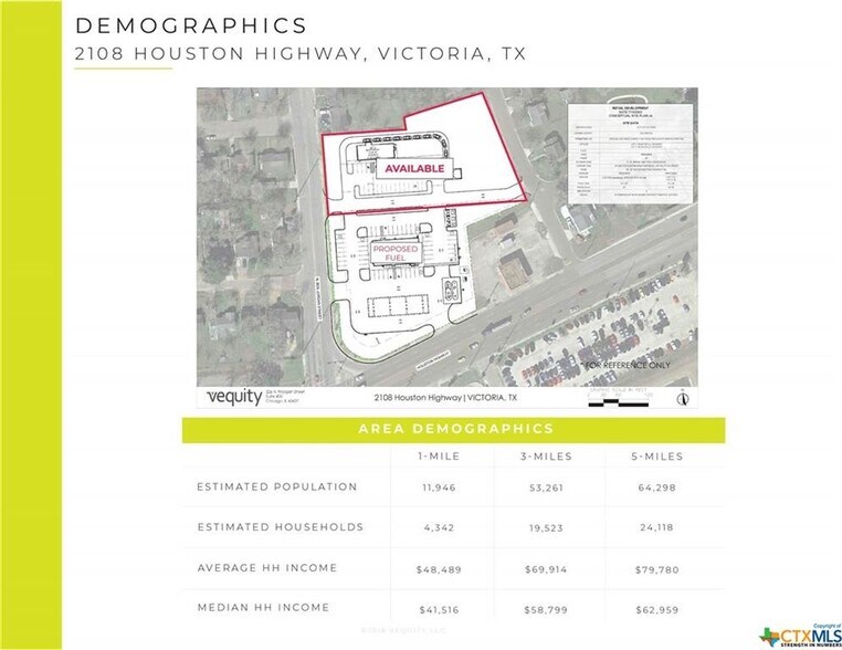 More Photos Of 2004 N Ben Jordan St, Victoria Land For Lease