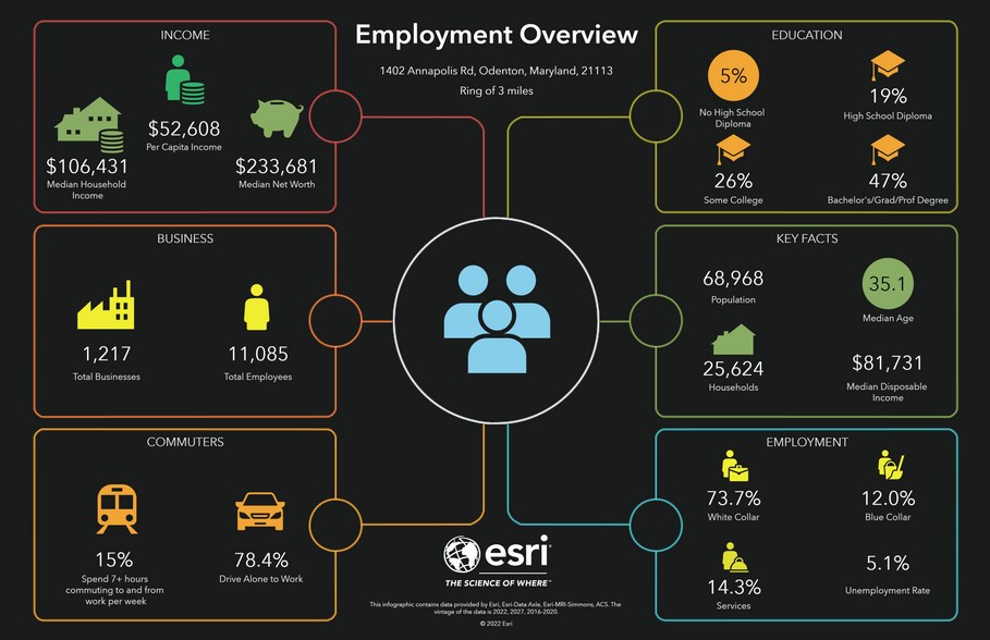 More Photos Of 1402 Annapolis, Odenton Land For Sale