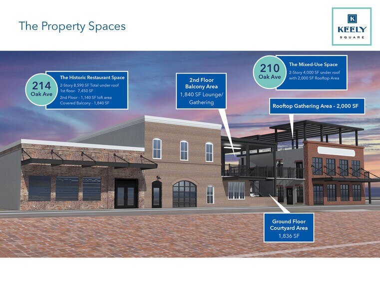 More Photos Of 210 Oak Ave, Sanford Bar For Lease