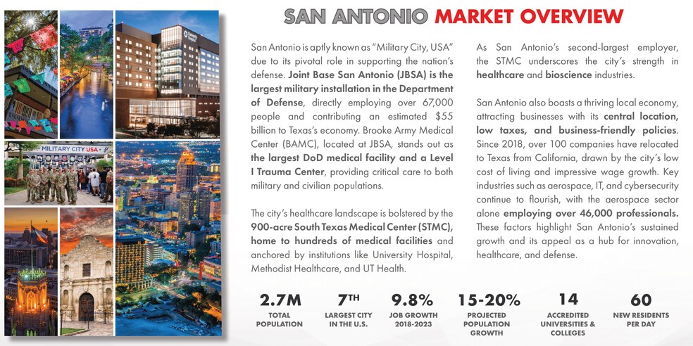 More Photos Of 330 Montclair St, Alamo Heights Multifamily For Sale