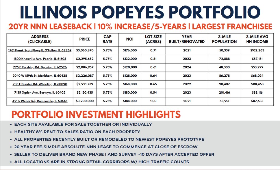 More Photos Of 7135 Ogden Ave, Berwyn Fast Food For Sale