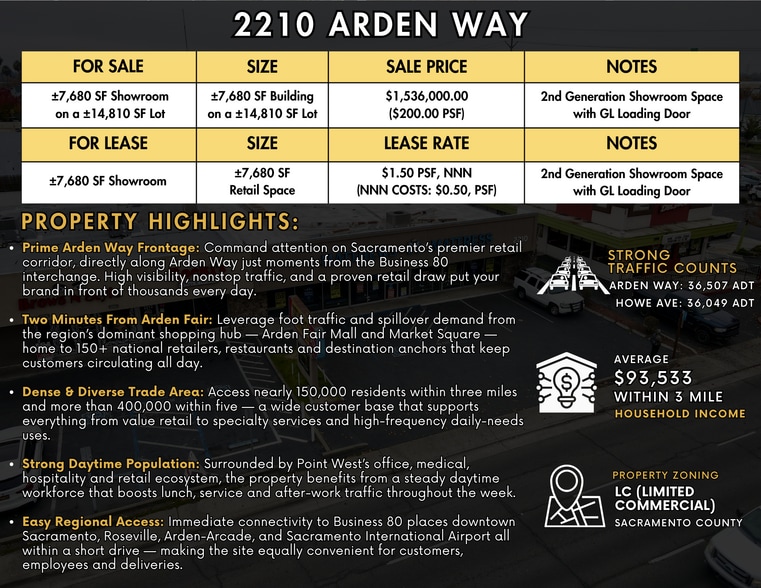 More Photos Of 2210 Arden Way, Sacramento Freestanding For Sale