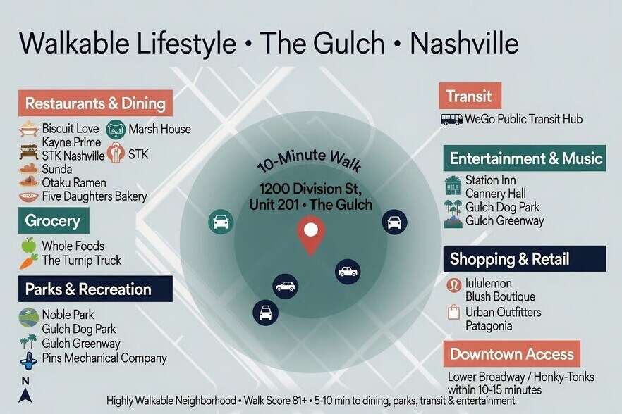 More Photos Of 1200 Division St, Nashville Office For Lease