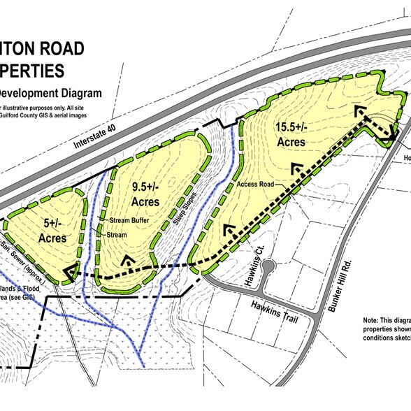 More Photos Of 8030 Houghton Rd, Greensboro Land For Sale