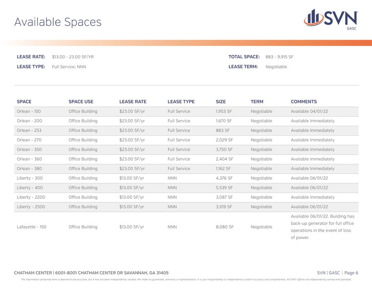 More Photos Of 8001 Chatham Center Dr, Savannah Office For Lease