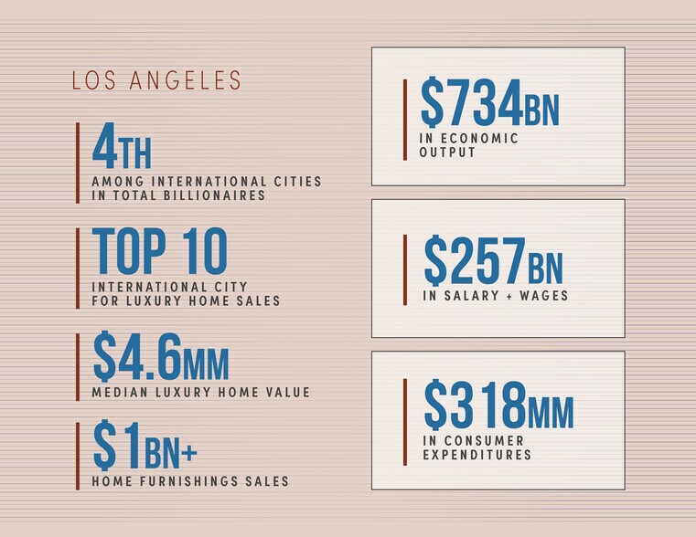 More Photos Of 8360 Melrose Ave, Los Angeles Storefront Retail Office For Sale