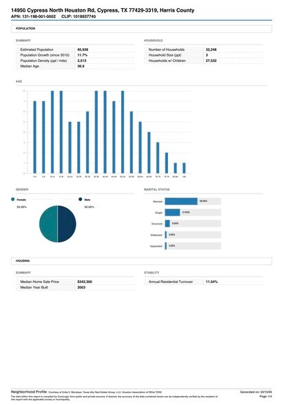 More Photos Of 14950 Cypress North Houston Rd, Cypress Land For Sale