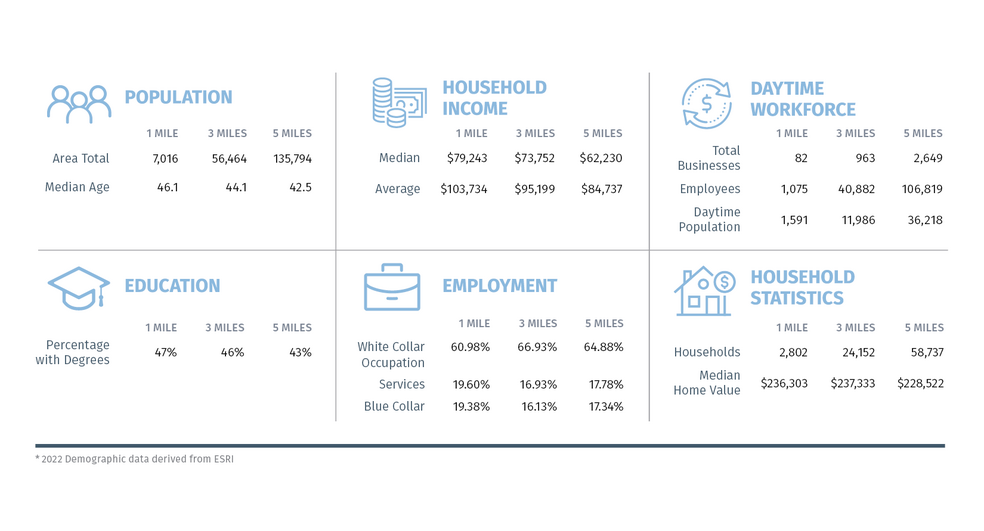 More Photos Of 2885 S Houghton Rd, Tucson General Retail For Lease