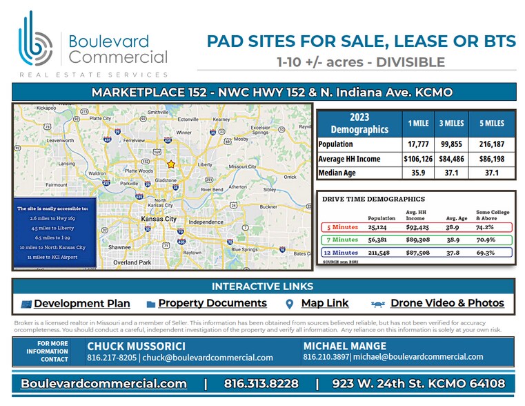 More Photos Of , Kansas City Land For Sale