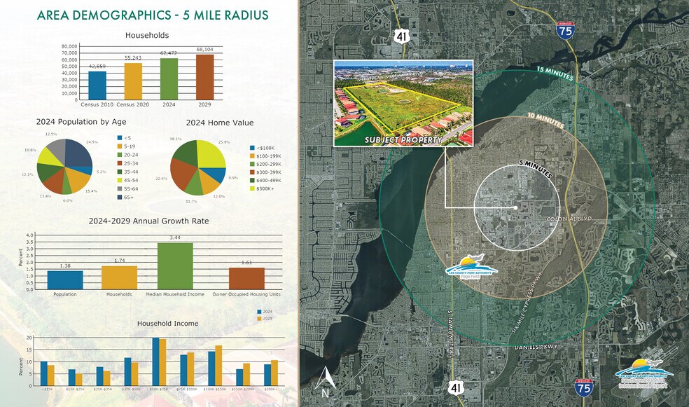 More Photos Of 3840 / 3841 Van Buren, Fort Myers Land For Sale