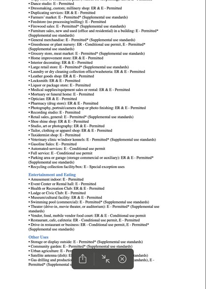 More Photos Of 5008 Collett Little Rd, Fort Worth Land For Sale