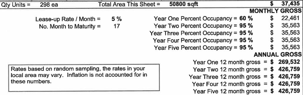 More Photos Of 1223 Bailey Ave, Granger Specialty For Sale