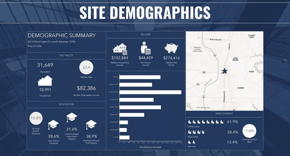 More Photos Of 225 N Bloomington St, Lowell Office For Lease