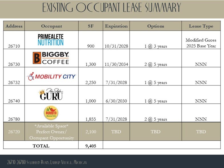 More Photos Of 26710-26780 Southfield Rd, Lathrup Village Storefront Retail Office For Lease