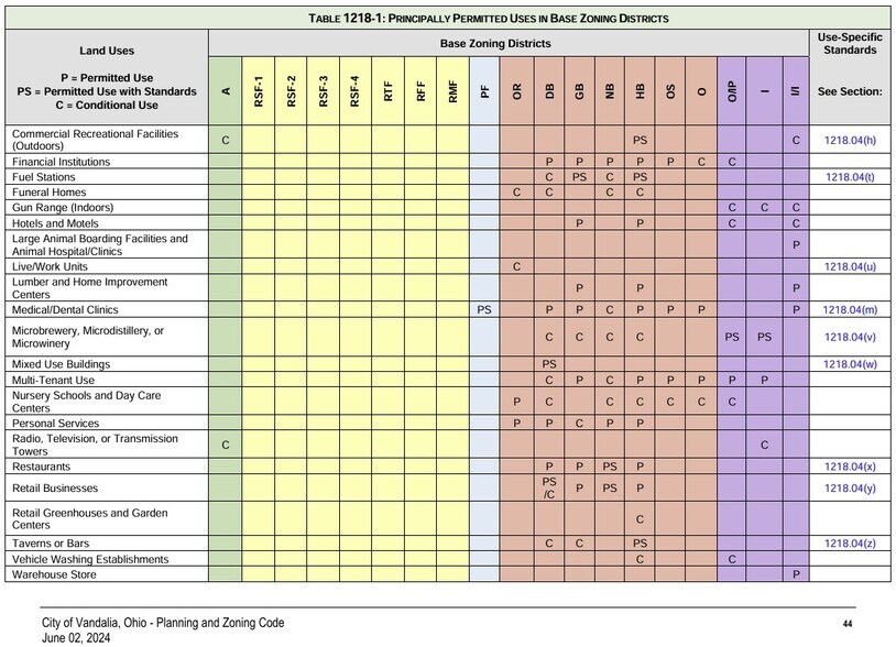 More Photos Of 855 National Rd, Vandalia Land For Sale