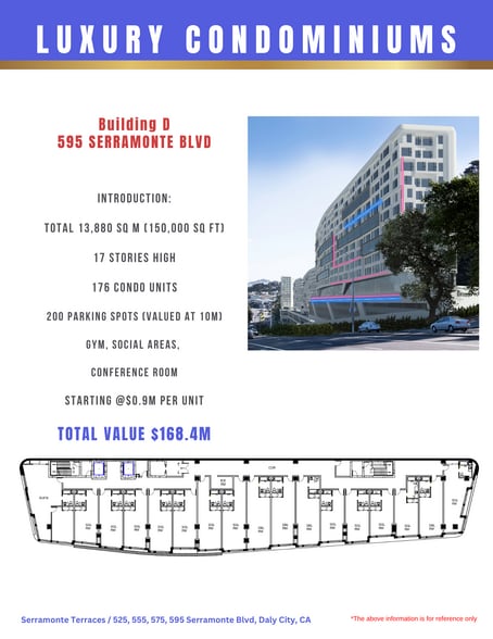 More Photos Of 239 Serramonte Blvd, Daly City Land For Sale