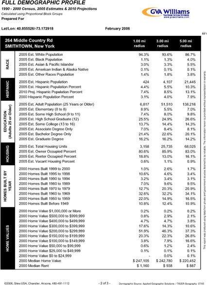 More Photos Of 264-350 Middle Country Rd, Coram Unknown For Lease