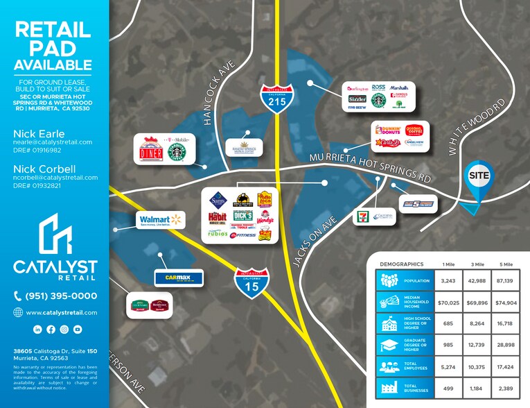 More Photos Of Whitewood Rd, Murrieta Land For Lease