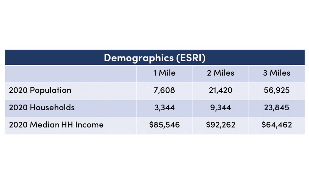 More Photos Of 3443-3447 Robinhood Rd, Winston-Salem Land For Lease
