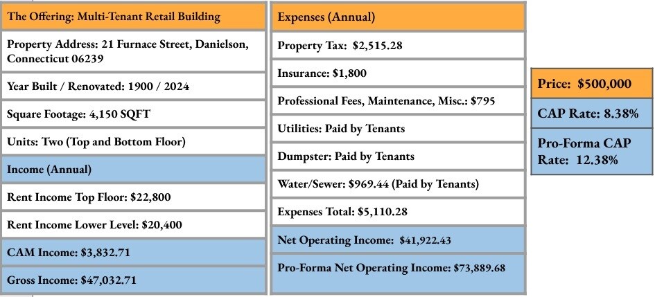 More Photos Of 21 Furnace St, Danielson Storefront For Sale