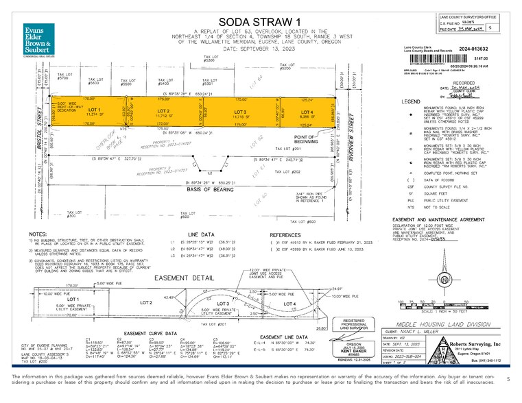 More Photos Of 2080 Riverview St, Eugene Land For Sale