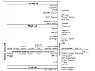 More Photos Of 7153-7157 Austin St, Flushing Storefront Retail Office For Sale