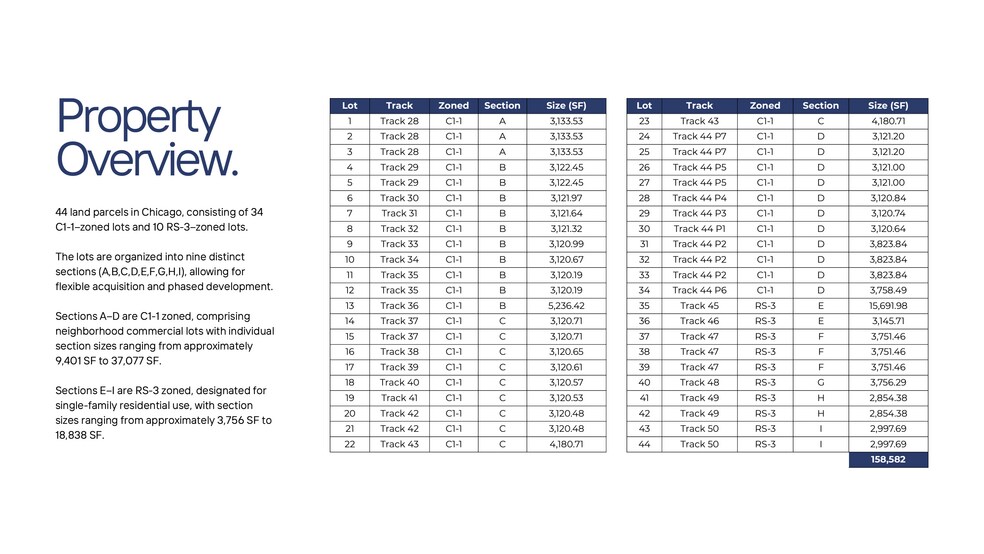 More Photos Of 2849-3139 W 51st St, Chicago Land For Sale