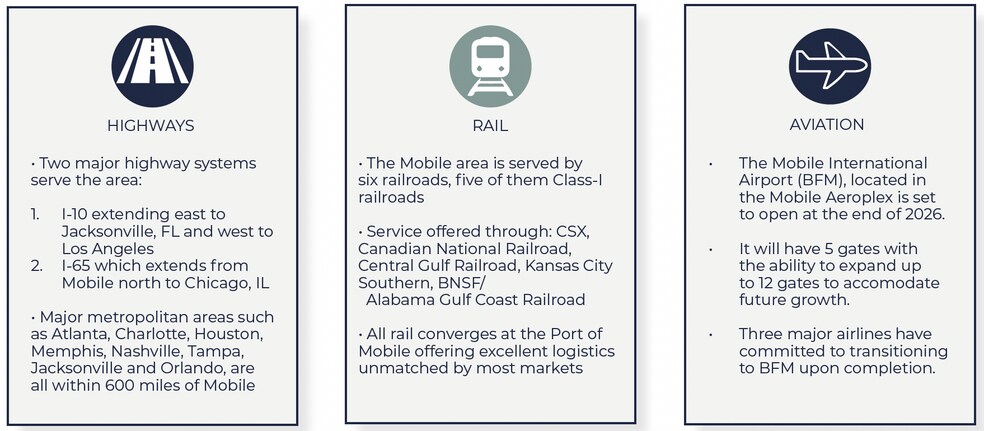 More Photos Of 1101 Radcliff Rd, Saraland Land For Sale