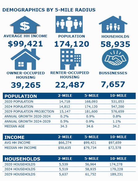 More Photos Of 18 Wilson Rd, Humble Fast Food For Sale
