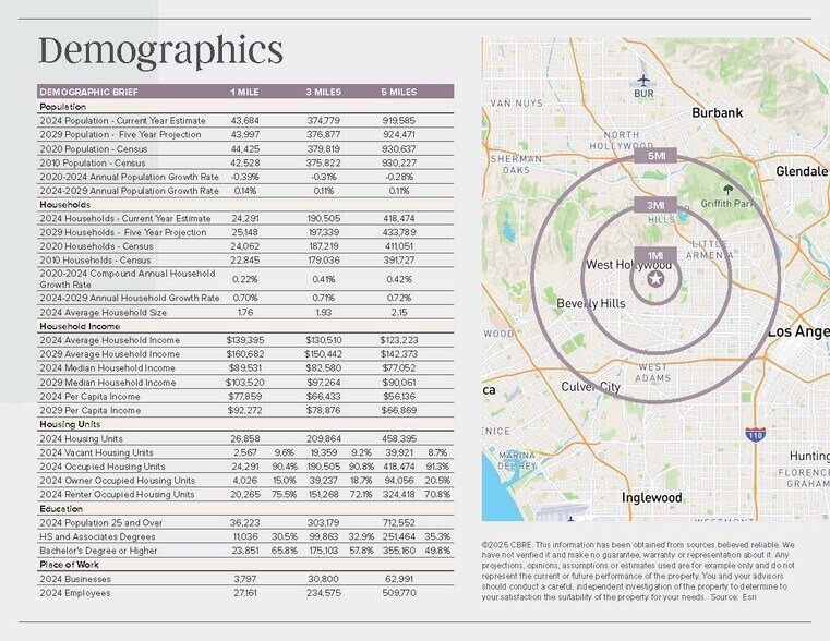 More Photos Of 7365 Melrose Ave, Los Angeles Storefront Retail Office For Lease
