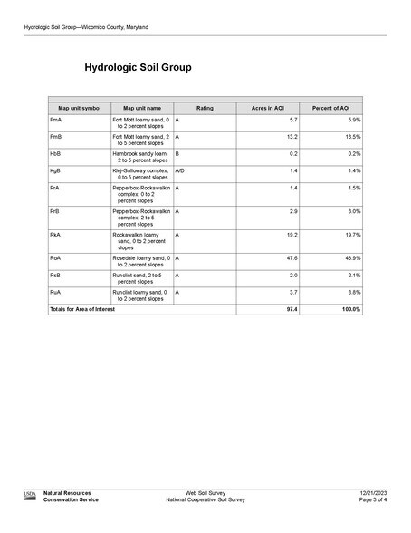More Photos Of Log Cabin Road, Hebron Land For Sale