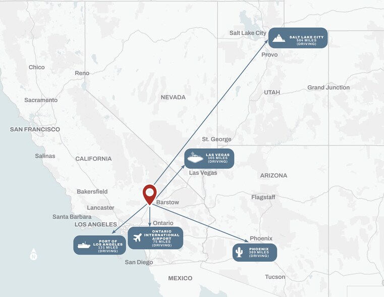 More Photos Of Barstow Industrial Park, Barstow Land For Sale