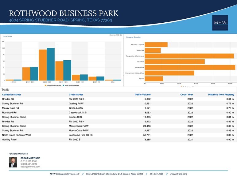 More Photos Of 4804 Spring Stuebner Rd, Spring General Retail For Sale