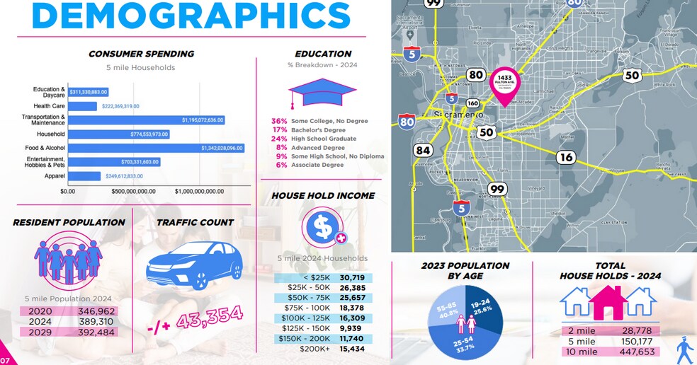 More Photos Of 1433 Fulton Ave, Sacramento Unknown For Sale
