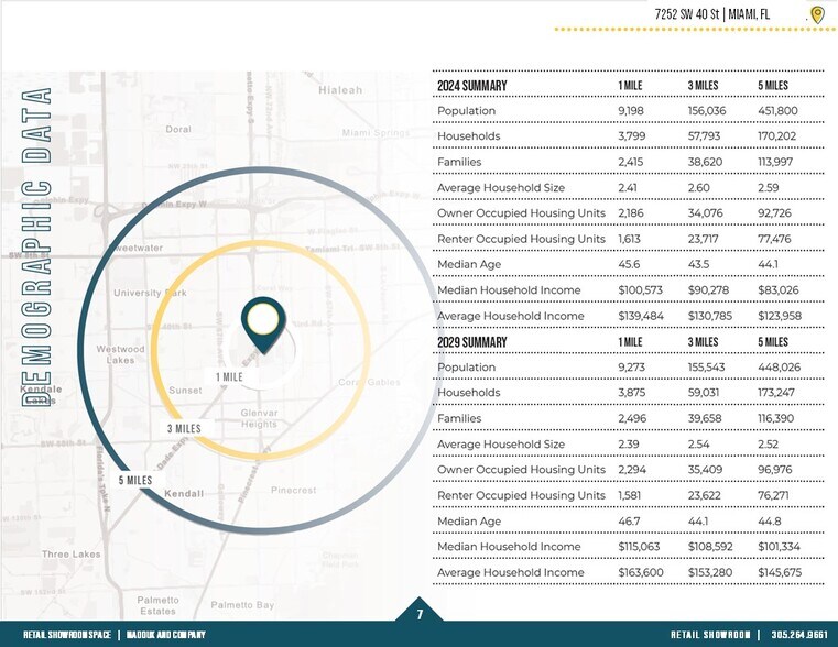 More Photos Of 7252 Bird Rd, Miami Freestanding For Lease
