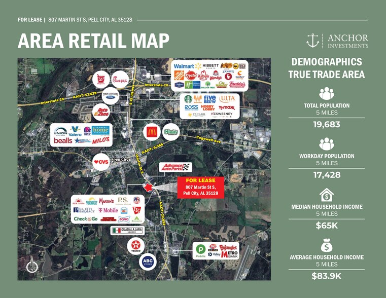 More Photos Of 803-1025 Martin St S, Pell City General Retail For Lease