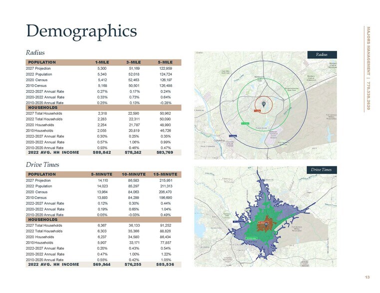 More Photos Of 6826 Two Notch Rd, Columbia Freestanding For Lease