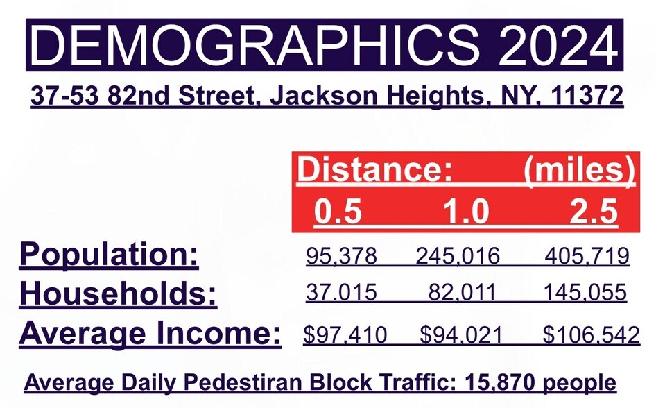 More Photos Of 3753 82nd St, Jackson Heights Storefront Retail Office For Sale