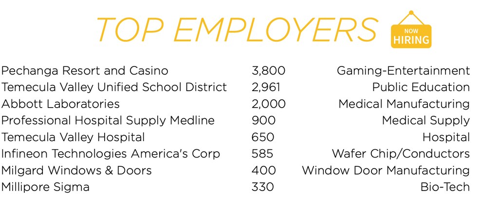 More Photos Of 27345-27375 Jefferson Ave, Temecula Unknown For Lease
