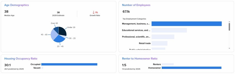 More Photos Of Paseo del Norte NW, Albuquerque Land For Sale